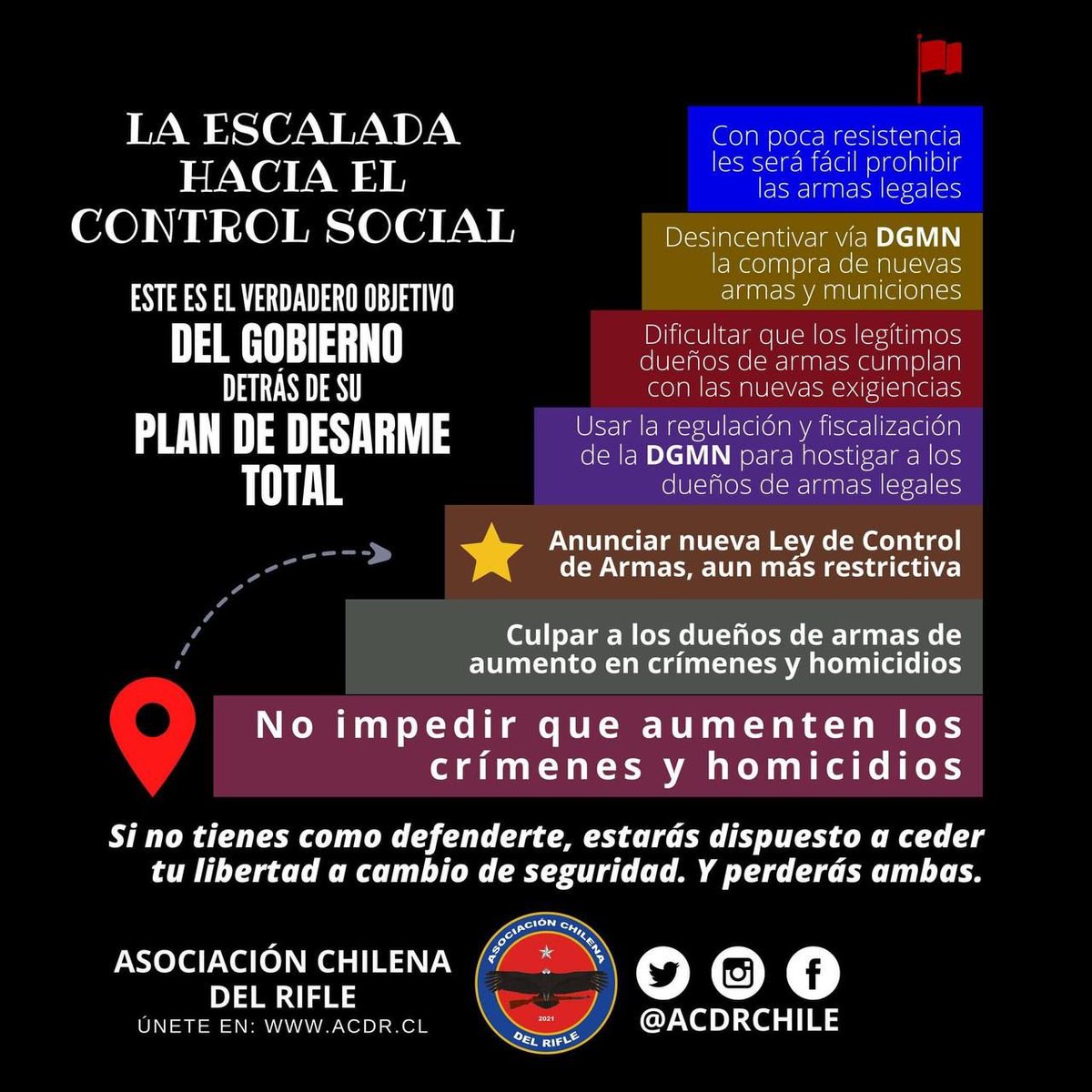 RFMasvidal's tweet photo. @inspectorvalle1 @Francis25830521 @cristian_arayal @carreragonzalo @LBezanilla @dipuBobadilla @sebastiancristi @HermogenesPdA @tomascoxf @tomasmosciatti @ArturoGrandon @AsesorMunoz @QUESTOR_TV @cengecentro https://t.co/Xl7K7IvxyI