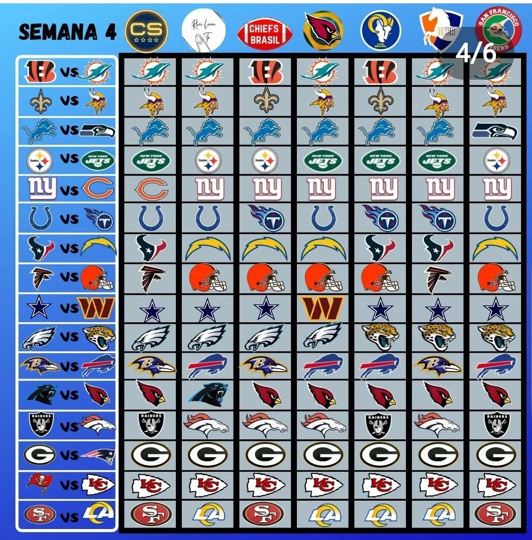 OrangeCrushBr's tweet photo. #NFL #NFLBrasil 
Saíram as apostas da week 4 do @NFLde5serie 
A loucura dessa vez é que apenas o @PatriotsMilGrau fez juz ao nome e meteu o louco apostando em Brian Hoyer https://t.co/84lif4EU3Q
