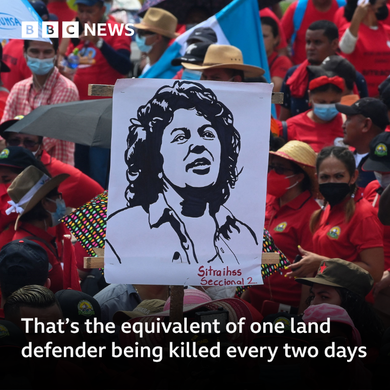 BBCWorld's tweet photo. "There is increasing stress on natural resources globally and this is playing out as a battle"

An environmental activist has been killed every two days over the past decade, a new study shows