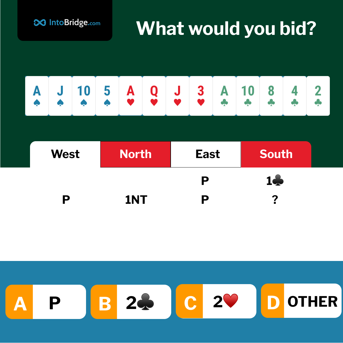 IntoBridgeCom's tweet image. Take a Route

On today's deal, you, playing as South, are in 2nd seat. East, on the right, passes, you open 1♣ to which your partner responds with 1NT. You are in Red vs White. Your call? IMPs Scoring.
#bridge #playbridge #learnbridge #cards #contractbridge #duplicatebridge