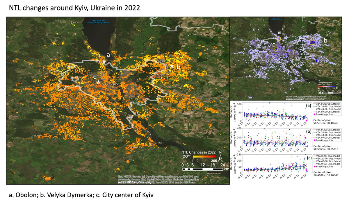 GERSLab's tweet photo. New near-real-time nighttime light change results from VZA-COLD for two cities (Mariupol and Kyiv) in Ukraine. The left image is the change date, the upper right image is the change magnitude and direction, and the lower right images show the time series plots. Horrible changes! https://t.co/PzEuC9MAOx