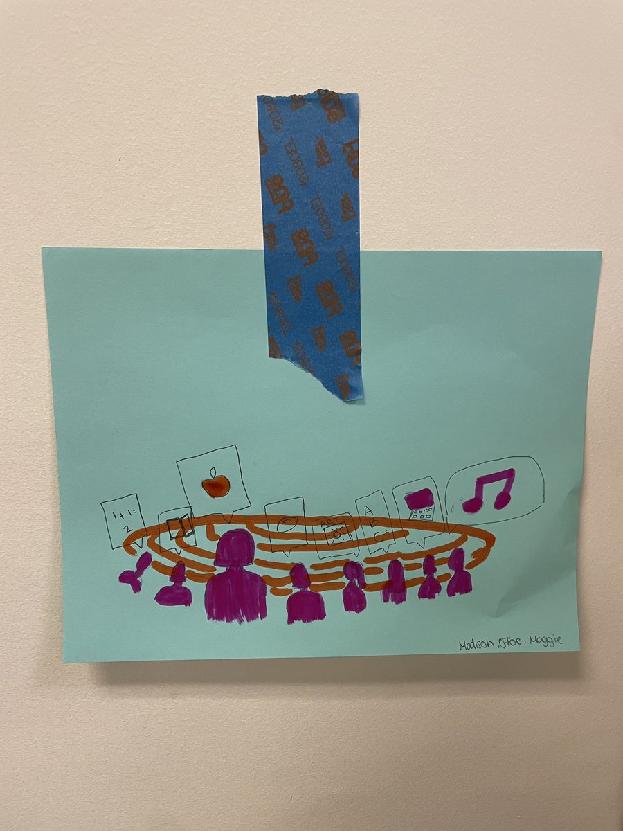 RmadisonW's tweet photo. Today in class we had new groups then are usual ones, on our table we had a table flag with a philosophy word in it and we drew a picture.. can you guess what ours is? #01FA22 #EDUC200 @maggiewomack1 @defilippo_chloe https://t.co/myXEM2cyaA