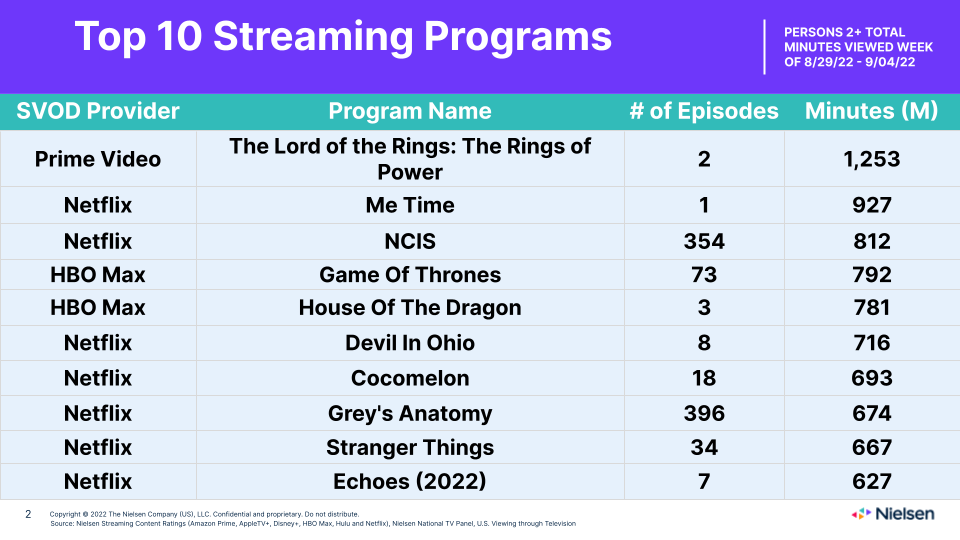 AS 10 MELHORES SÉRIES DA HBO MAX PARA ASSISTIR EM 2022 