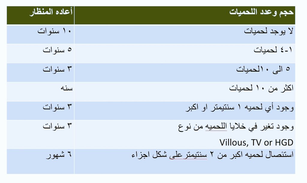 DrAlsohaibani's tweet photo. ✅ يتساءل الكثير عن متى يتم إعادة منظار القولون بعد الفحص الأولي حيث أن هناك عدة أمور يجب أخذها بالحسبان ومناقشة كل حاله على حده مع الطبيب المعالج، ويوجد تفاوت بسيط بين التوصيات العالميه والجدول يبين باختصار توصيات USMSTF الأمريكيه الصادرة في عام ٢٠٢٠. https://t.co/76659109xu