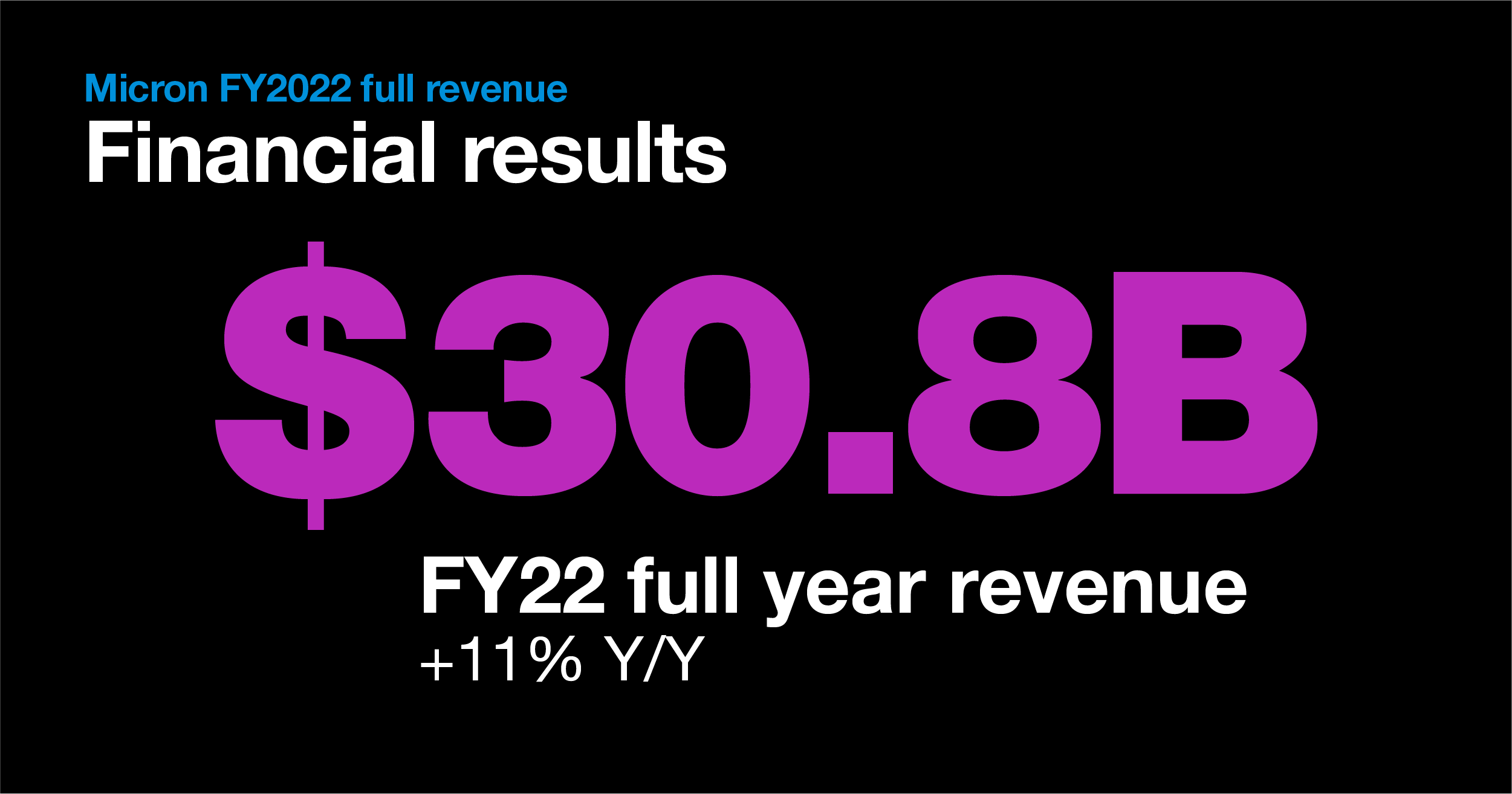 Micron Technology on Twitter "Micron reported record FY22 revenue in