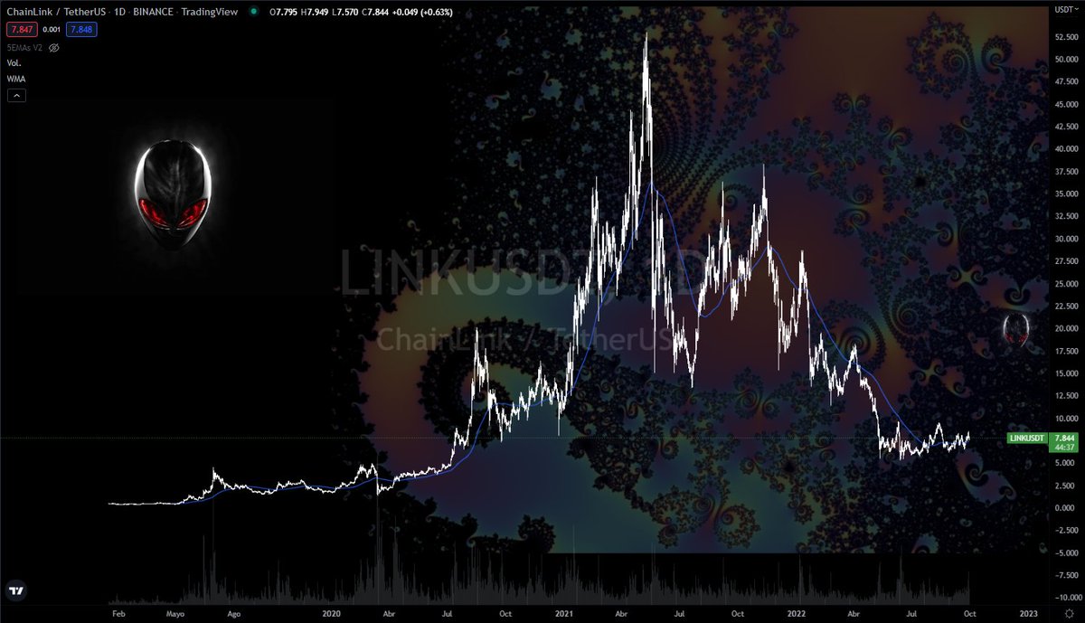 Ger314Arg's tweet image. #Chainlink #Link 
#Mandelbrot #projection
#TradingView #Binance