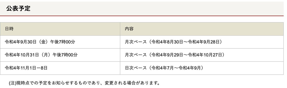 fkuroyukix's tweet photo. 本日19時に為替介入の額が公表されます。

今後の参考までにチェックしておきましょう！ https://t.co/KJMZxMNShj