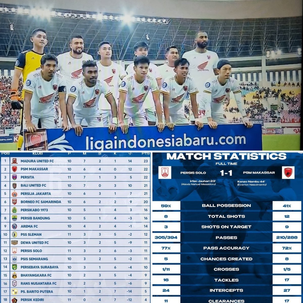 Bernard68456108's tweet photo. We got 1 more point away from home. Unfortunately, we did not get the 3 points. Many thanks to our supporters for their support. Now it's recovery and prepare for the next game on 3 October. #ewako #ewakopsm #ewakopsmmakassar https://t.co/5fYn7J9J0m