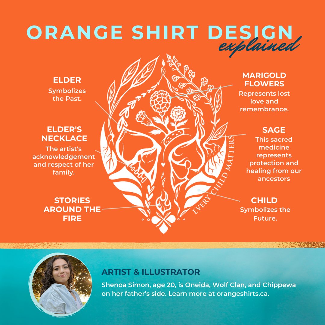 The meaning of each design element as illustrated by our 2022 #OrangeShirt Design artist, Shenoa Simon. Chi-Miigwech Shenoa! #NationalDayforTruthandReconciliation #LdnOnt