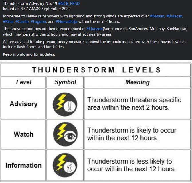 dost_pagasa's tweet photo. Thunderstorm Advisory No. 19 #NCR_PRSD
Issued at: 4:37 AM,30 September 2022 https://t.co/UThNSdlKbS