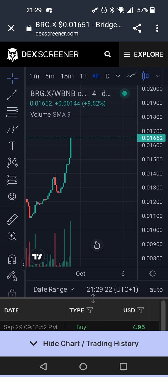 kenpachi_22's tweet photo. @cryptogems555 #BridgesDeFi $BRG.X
Been telling you lot, we are just warmer up! ๐ https://t.co/R2pxxzX9mp
