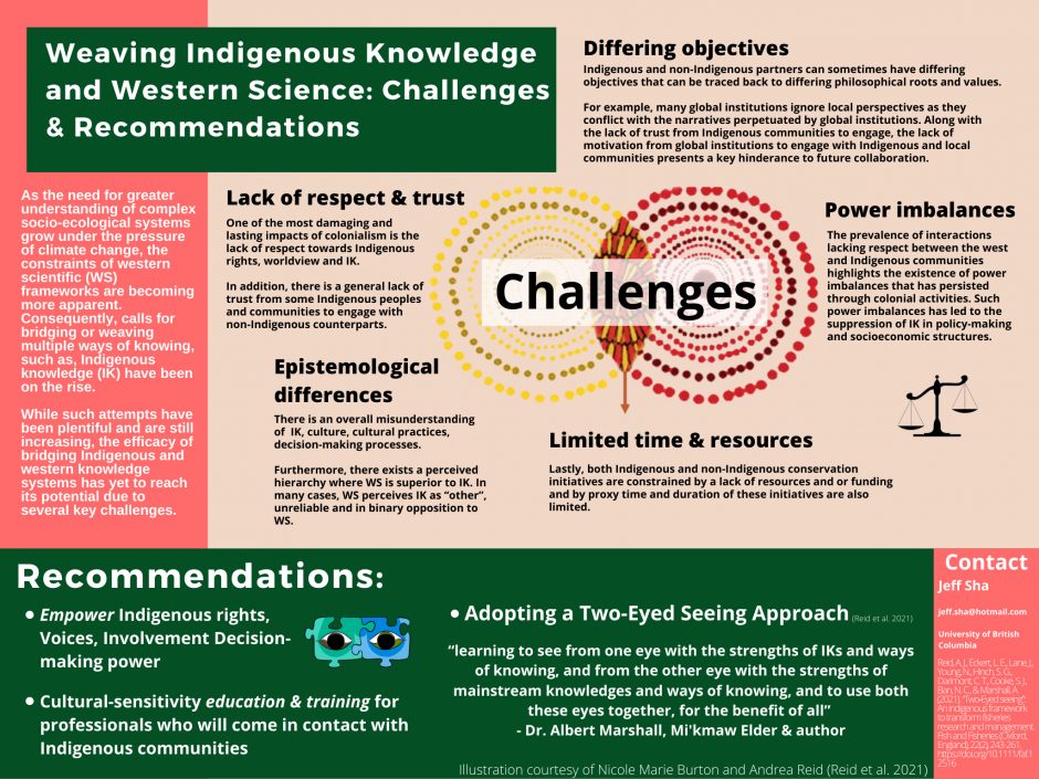 ubcMLWS's tweet photo. In honor of the National Day of Truth and Reconciliation, we would like to highlight a #MLWS student report: "Weaving Indigenous and Western ways of knowing in land and water conservation".

Read #JeffSha's report on: https://t.co/tFnXkxhCiG https://t.co/j0oOfpc1tG