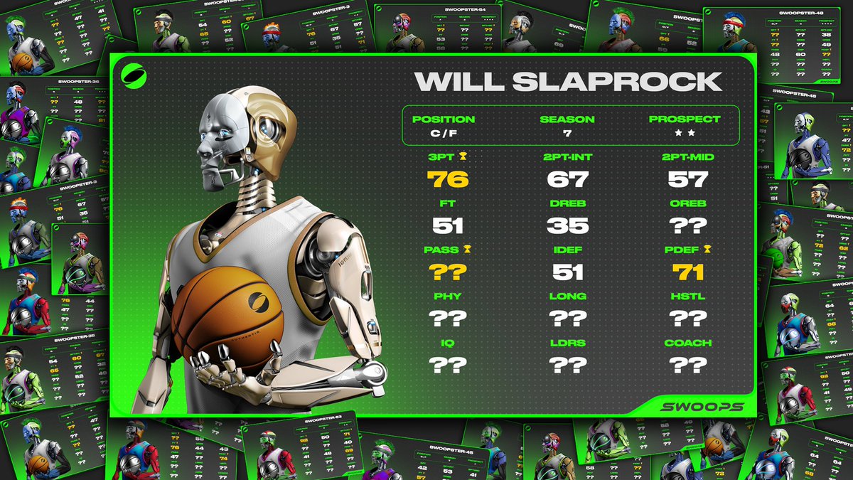 Once revealed you will notice a few things about your Swoopster:

🔹Visuals 
🔹Visual trait %
🔹Top 3 Skills
🔹Prospect⭐Rating

Quote tweet our reveal is live tweet at 6pm with your new Swoopster for a chance to win another!