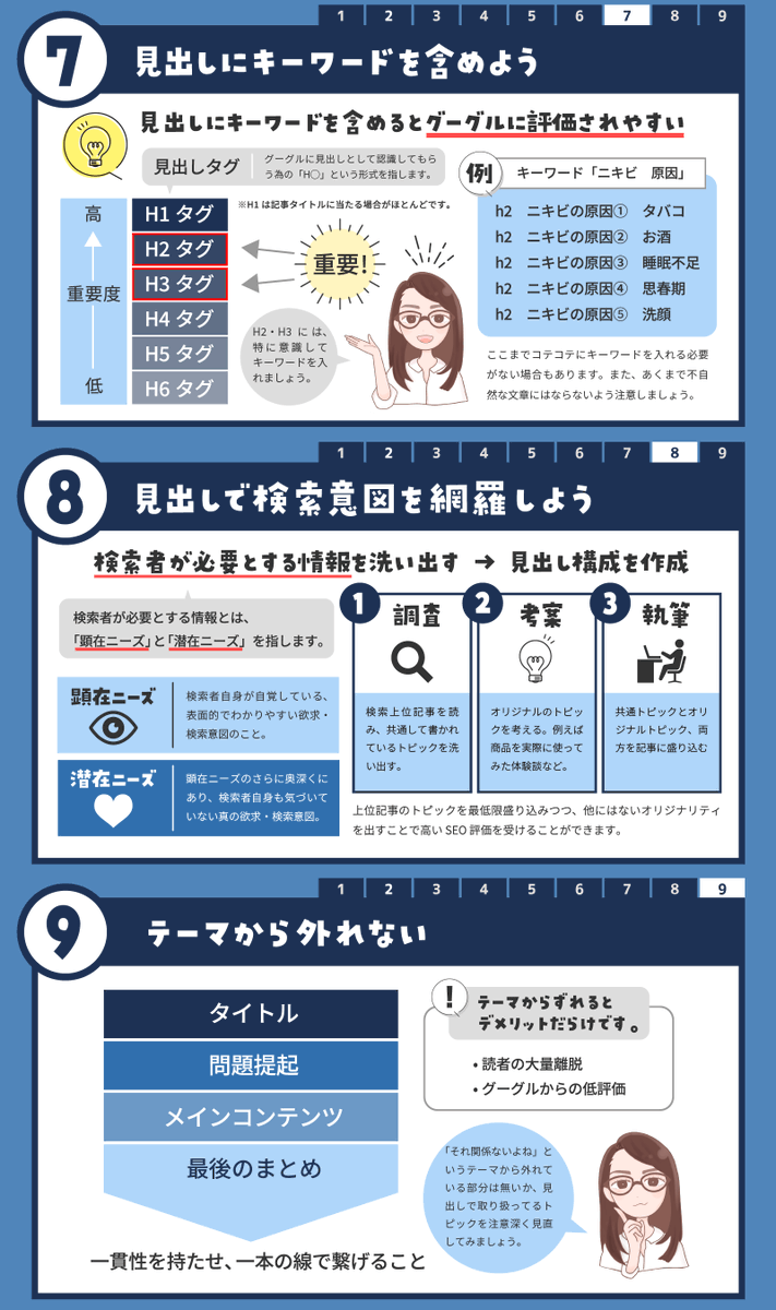 KYOKO_Affiliate's tweet photo. 【SEOライティング基本のキ】
検索結果から無料で集客できる希少性の高いライティング技術。細かく言えばまだまだありますが、ここにまとめた9つをまずは最低限意識してみましょう。
検索結果からのユーザーは能動的で悩みが深い場合があるので収益にも結びつきやすいですよ😌 https://t.co/X7Uw0Ogna5