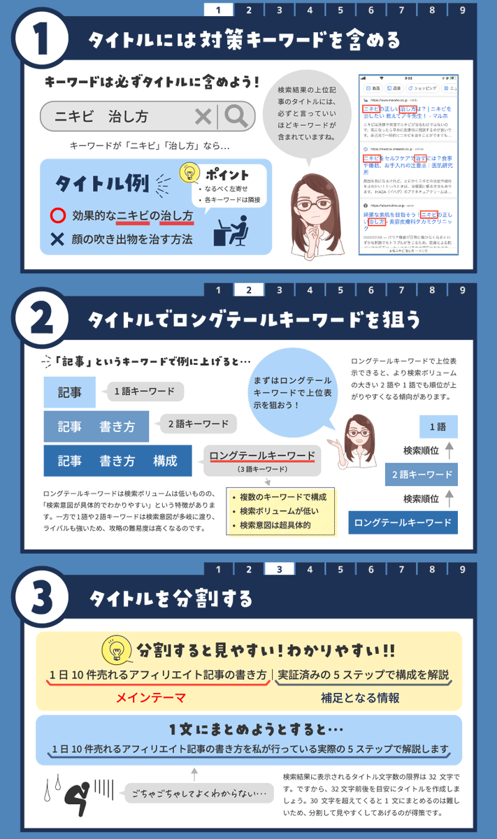 KYOKO_Affiliate's tweet photo. 【SEOライティング基本のキ】
検索結果から無料で集客できる希少性の高いライティング技術。細かく言えばまだまだありますが、ここにまとめた9つをまずは最低限意識してみましょう。
検索結果からのユーザーは能動的で悩みが深い場合があるので収益にも結びつきやすいですよ😌 https://t.co/X7Uw0Ogna5
