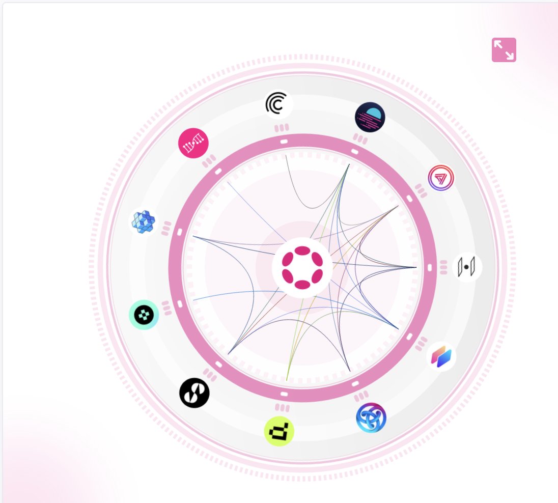 rphmeier's tweet photo. new visualization just dropped: https://t.co/FIGQtldAMz https://t.co/cWlxkExnsN