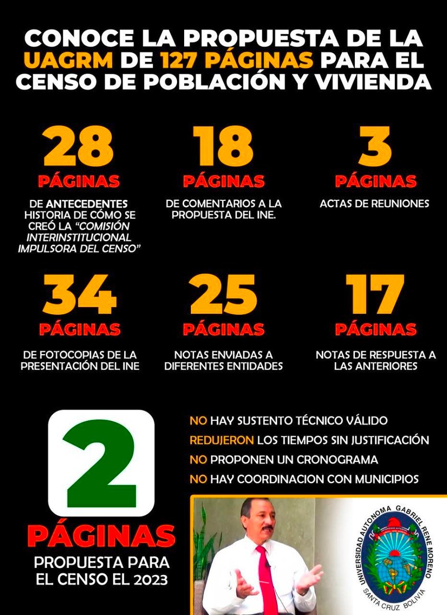 AlvaroRuizGarc9's tweet photo. La “propuesta técnica para el censo” que mandó el Rector Vicente Cuellar tiene 2 páginas. 
El Comité Interinstitucional mintió todo este tiempo, no tienen propuesta, nunca tuvieron y así hicieron paro de 24 y 48 hrs.
Ahora convocan a Cabildo para seguir perjudicando al pueblo. https://t.co/pmz3O88zY5