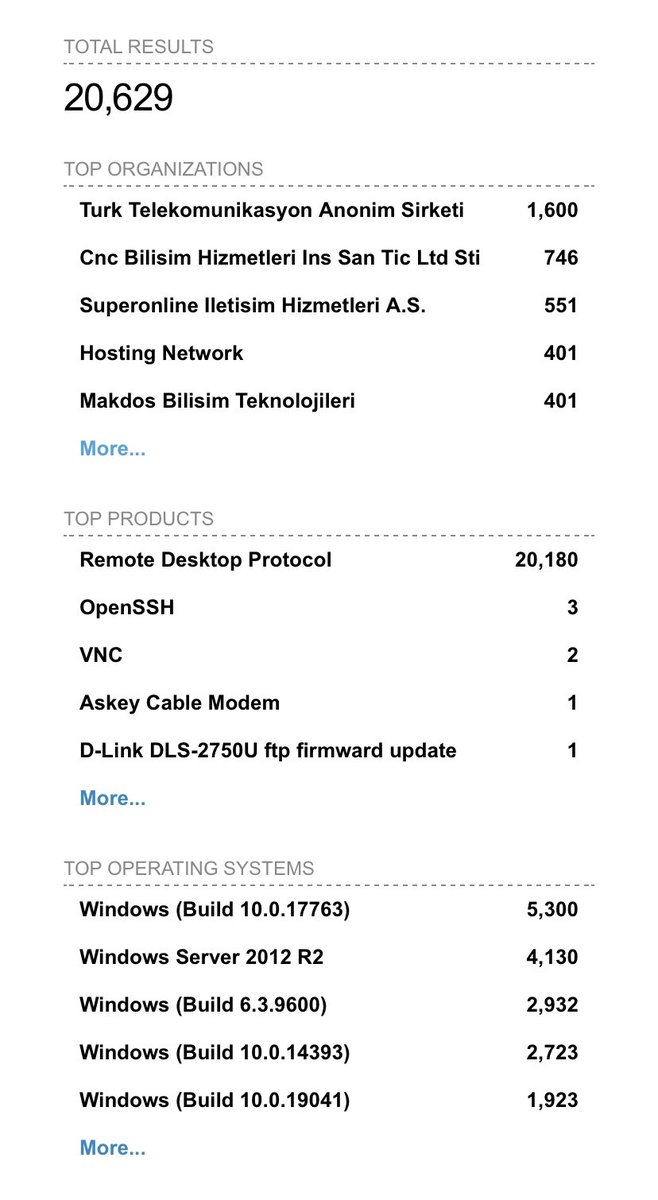 Sadece İstanbul’u filtreleyerek tespit edilebilen açık #RDP portu sayısı.
Böyle devam ettikçe hackerlar aç kalmaz.