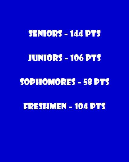 pphsstuco's tweet photo. Today’s lunch game was “Find the Gum”! After counting dress up participation and the lunch games, here are the daily totals! #pphshoco #hoco2022 #findthegum #doublebubble https://t.co/ohfycj0CrW