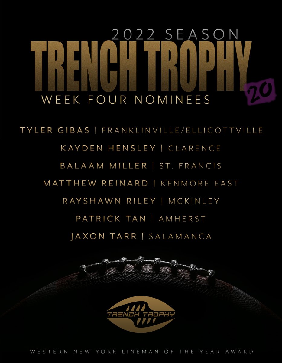 Congratulations week 4 nominees, now eligible to be inducted into our Hall of Fame at the end of the season!

<a href="/WGRZHSSports/">WNY HS Sports</a> <a href="/WNYAthletics/">WNY Athletics</a> <a href="/bufnewspreptalk/">BuffaloNewsPrepTalk</a> 
<a href="/FETITANFOOTBAL1/">FE TITAN FOOTBALL</a> @REDDEVILSVFB <a href="/SFHSfootballNY/">SFHSFootballNY</a> <a href="/KenEastFtbl/">Kenmore East Football</a> <a href="/McKinleyMacksFB/">Mckinley Football</a> <a href="/AmherstTigers1/">Amherst Athletics</a> <a href="/SalWarriorsFTBL/">Salamanca Warriors Football</a>