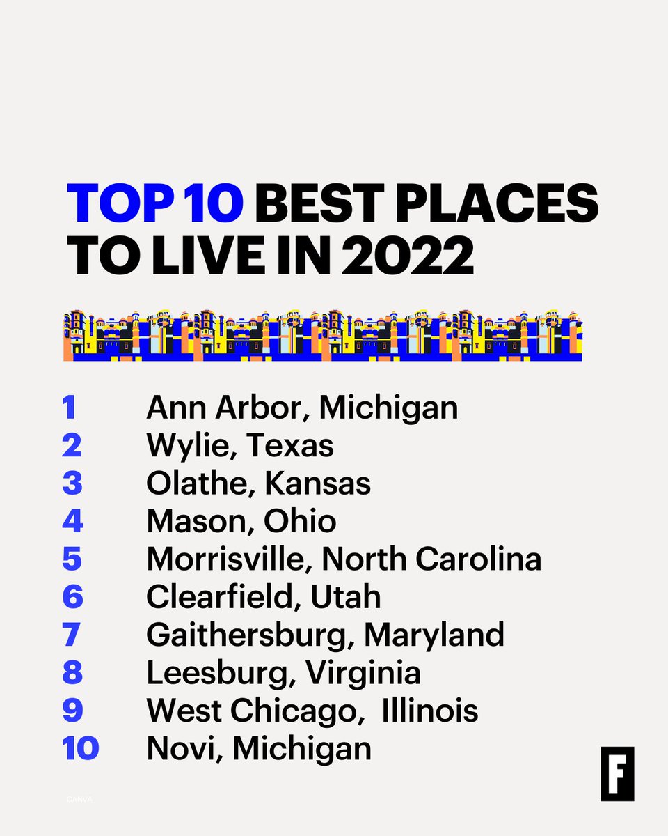 45% of Americans are being squeezed by simultaneous responsibilities of raising their children while regularly caring for their own parents.

🏡A Fortune analysis found the best 25 best places to live for families in the U.S. fortune.com/well/ranking/b…