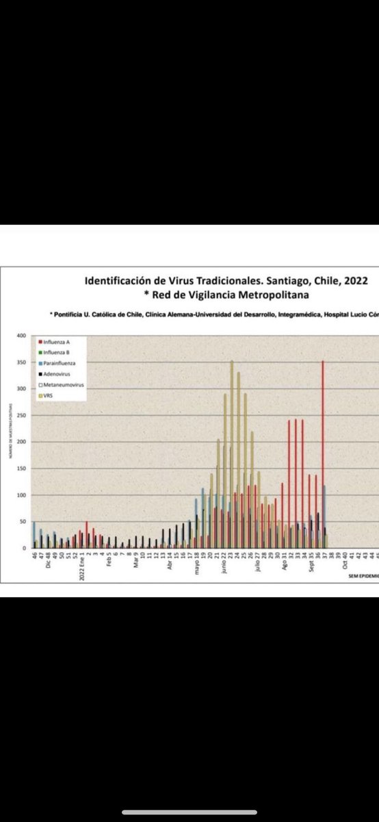 Francis80833699's tweet photo. Cuidar de nuestros bebés deben ser prioridad! Más cuando los casos de influenza tipoA está en aumento este mes. Los virus siguen y necesitamos cuidar a nuestros hijxs #PostnatalParentalExtendido #alertasanitaria #postnatalDeEmergencia @gabrielboric @camila_vallejo @ximenaguilera https://t.co/zfY7T0Cxt3