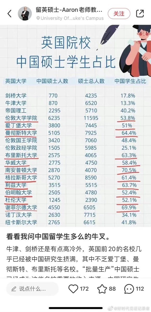 big_ear_cat's tweet photo. 被中国留学生包场了
遇到过几个就是这列表中的学校的，被他们的英语水平震惊了，按理说英语应该达到相当水平吧，但是那水准让我怀疑怎么进去的，怎么上课的，怎么毕业的。
当然我只接触到几个，可能只是几个例外吧。 https://t.co/fSVCc0zCOS