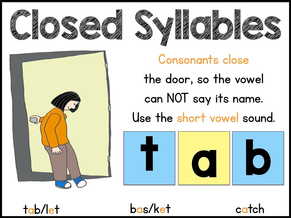 mrsbowesteaches's tweet photo. Students learned about closed syllables today as we unlocked another short vowel sound on our wall. We practiced saying the word, counting the sounds on our fingers then we wrote the word sound by sound. #wecanspell #wecanread #buildingbetterspellers #closedsyllables https://t.co/wEIO7u71DA