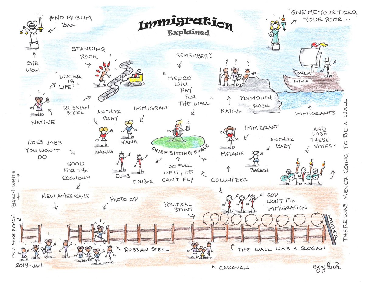 jzikah's tweet photo. @davidjoachim ...something about criminals crossing USA borders...
#ImmigrationExplained 

Anchor Babies!
#SendThemBack https://t.co/jV5E72Mapl