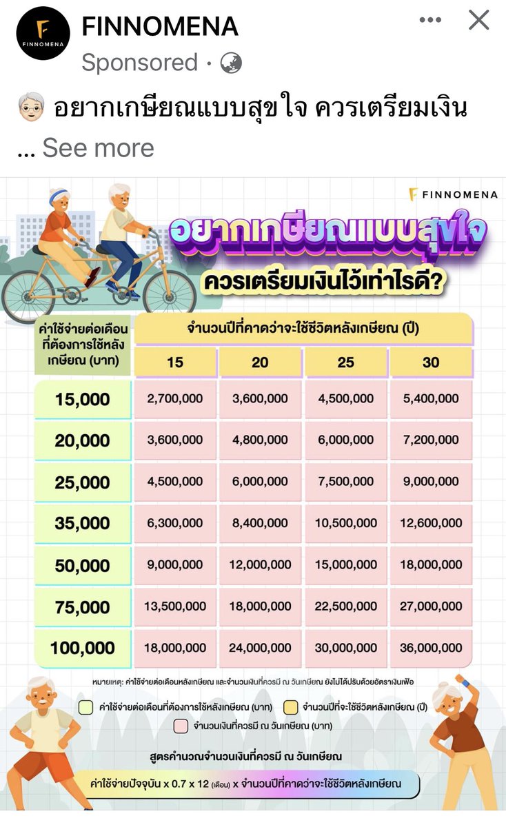 pwittaya's tweet photo. ตารางจำนวนเงินไว้ใช้หลังเกษียณ https://t.co/Ra0sIvAoNo