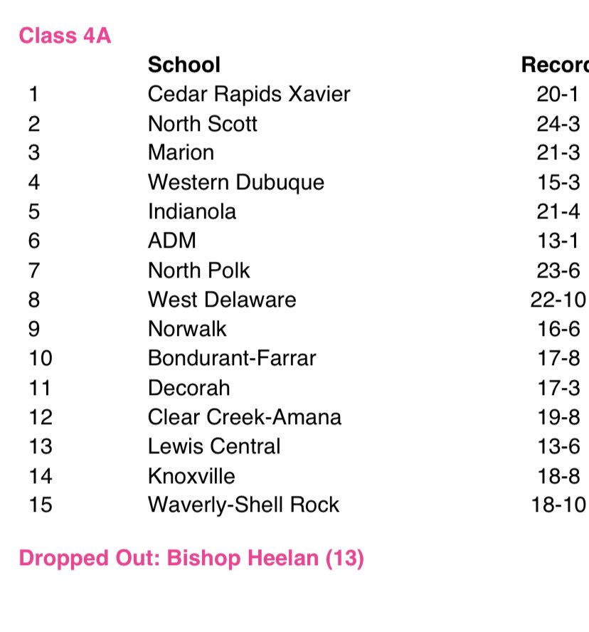 Welcome back to the Class 4A rankings <a href="/PantherVB_KHS/">Panther Volleyball</a> #14