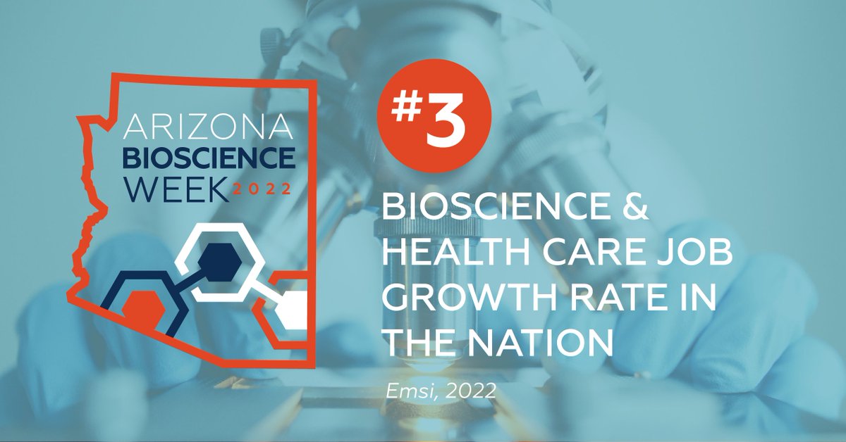 azcommerce's tweet photo. AZ's Bioscience & Health Care sector is growing, placing the state TOP 3 in the nation for job growth! Industry leaders are advancing precision medicine and biomarkers, diagnostics, health information technologies, neurosciences, cancer research and genomic research. #AZBioweek https://t.co/sItwim4GKN