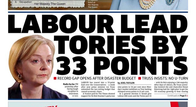 Starmer's Labour lead Truss's Tories by 33 points.

General Election Now!

#TrussOut24 #ToriesOut84
#GeneralElectionNow 👇