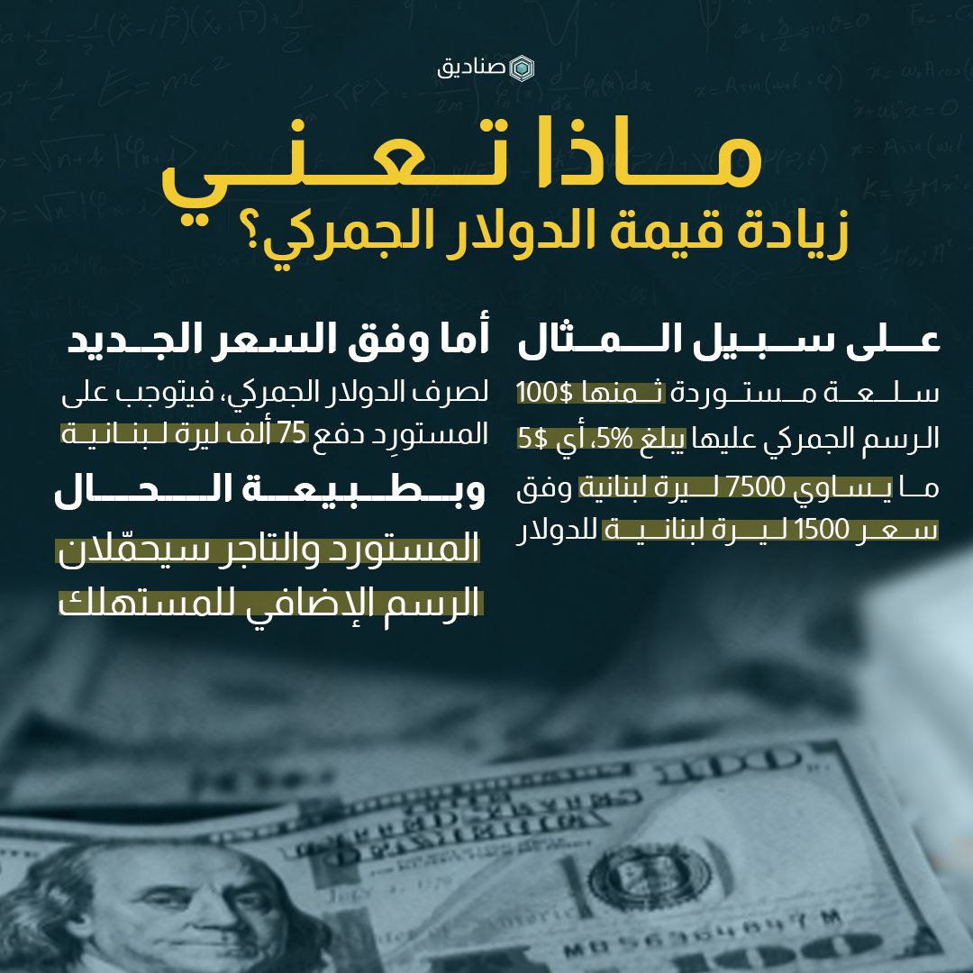 ماذا تعني زيادة قيمة الدولار الجمركي ؟
#dolar #rates #lebanon