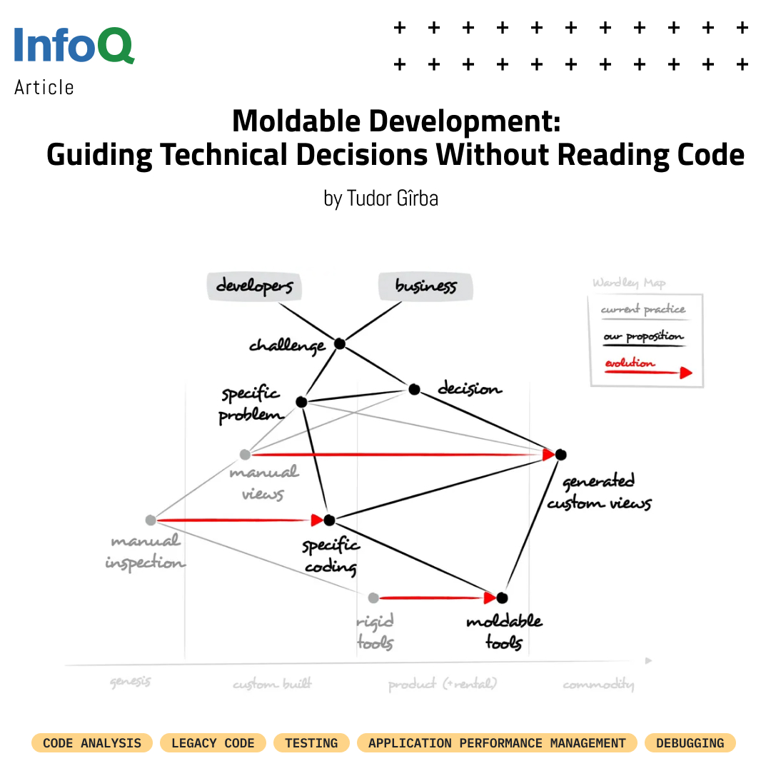 InfoQ's tweet photo. #MoldableDevelopment is a systematic approach for understanding systems by means of custom tools that we construct for every development problem. #GToolkit is a moldable development environment designed to decrease the cost of custom tools: https://t.co/2ovqyPLET1

@girba

#InfoQ https://t.co/xYgFjgsHhJ