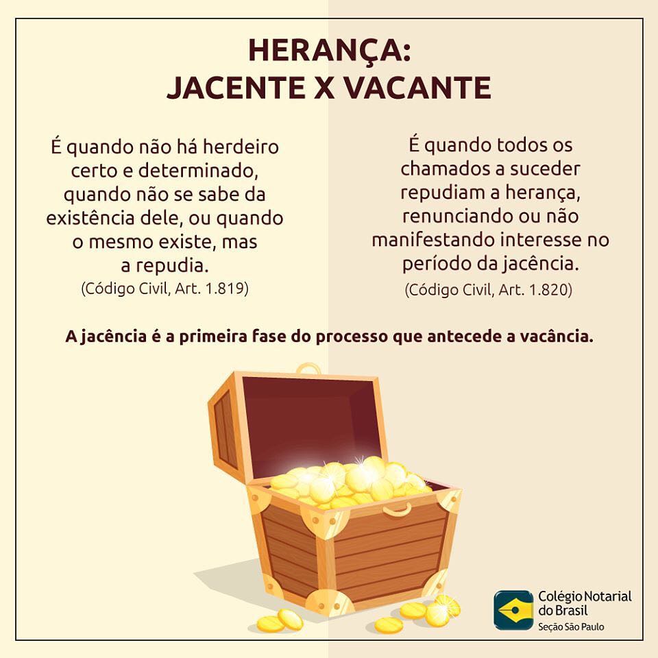 CNBSP_oficial's tweet photo. Você sabe o que é herança jacente e herança vacante?

Saiba mais sobre atos notariais no nosso site!

#CNBSP #herança #jacente #vacante #Cartorio https://t.co/TKDa66fGGi