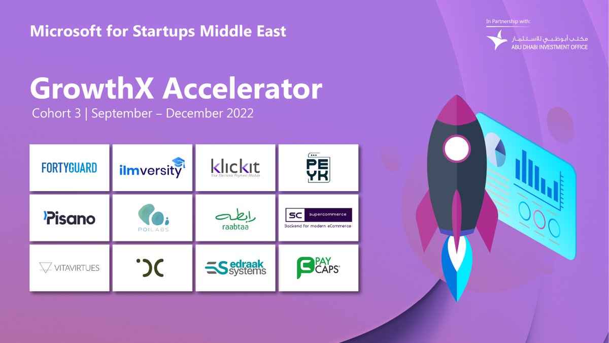 T3_Arabia's tweet photo. Microsoft for Startups Middle East have announced the third cohort of B2B tech startups for its GrowthX Accelerator program. The program offers training opportunities to growth-stage startups ranging primarily from the Seed to Series A spectrum. #T3ME #MicrosoftforStartups https://t.co/AYd8c8expq