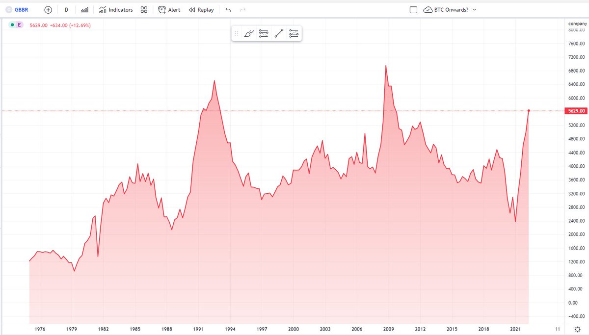 SiamKidd's tweet photo. United Kingdom personal bankruptcies are soaring with no sign of slowing down...

This should be even worse by April 2023 :(

Nothing to see here folks.... :-S :'( https://t.co/97f4xw3q9S