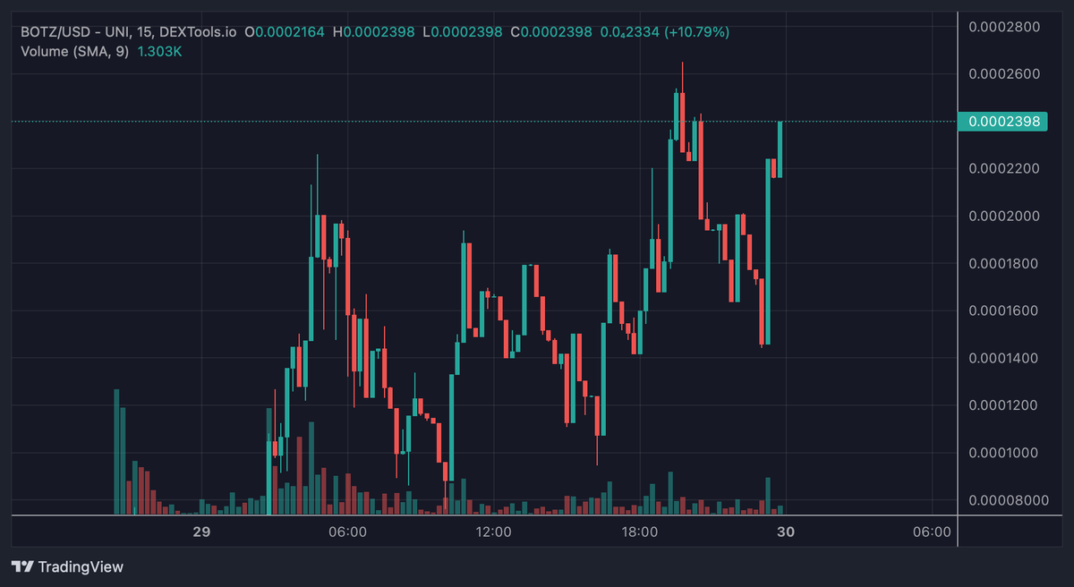 Beep $BOTZ tweet media