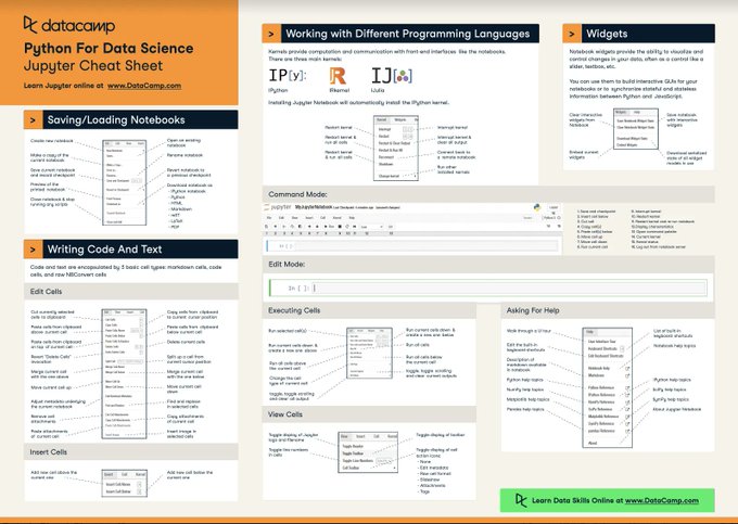 DataScienceDojo's tweet photo. #Jupyter Notebook Cheat-Sheet!
https://t.co/yXhmVHNInc https://t.co/efKamcNdnv