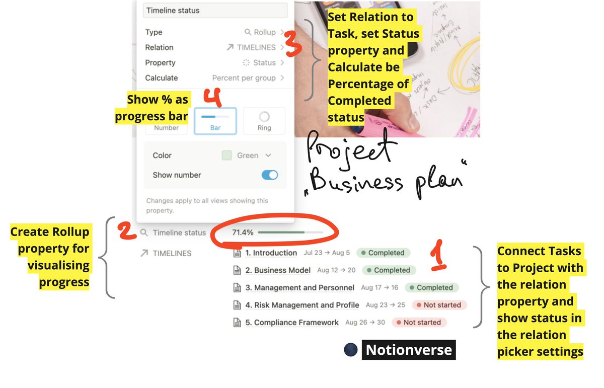 notionverse's tweet image. Visualise % of finished tasks in #notion
1) Connect Tasks db to Project with Relation, show status in the relation picker settings
2) Create Rollup
3) Set Relation to Task, set Status property and Calculate be Percentage of Completed status
4) Show % as progress bar
#notionverse