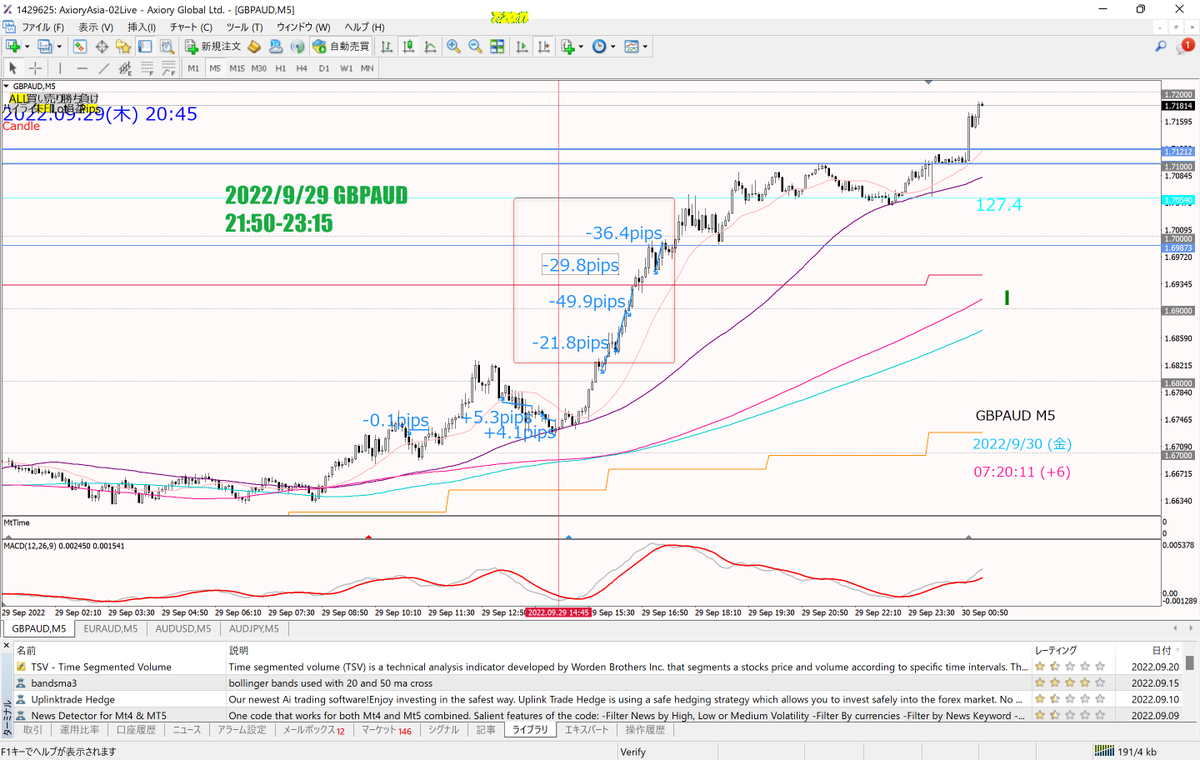 MasaTate8's tweet photo. GBPAUD 昨日は結局-140pips。今チャートを見返すと、上昇第３波でショートしている。ダウ理論からやり直します。
#リオン式 https://t.co/OT6x2z8k7v