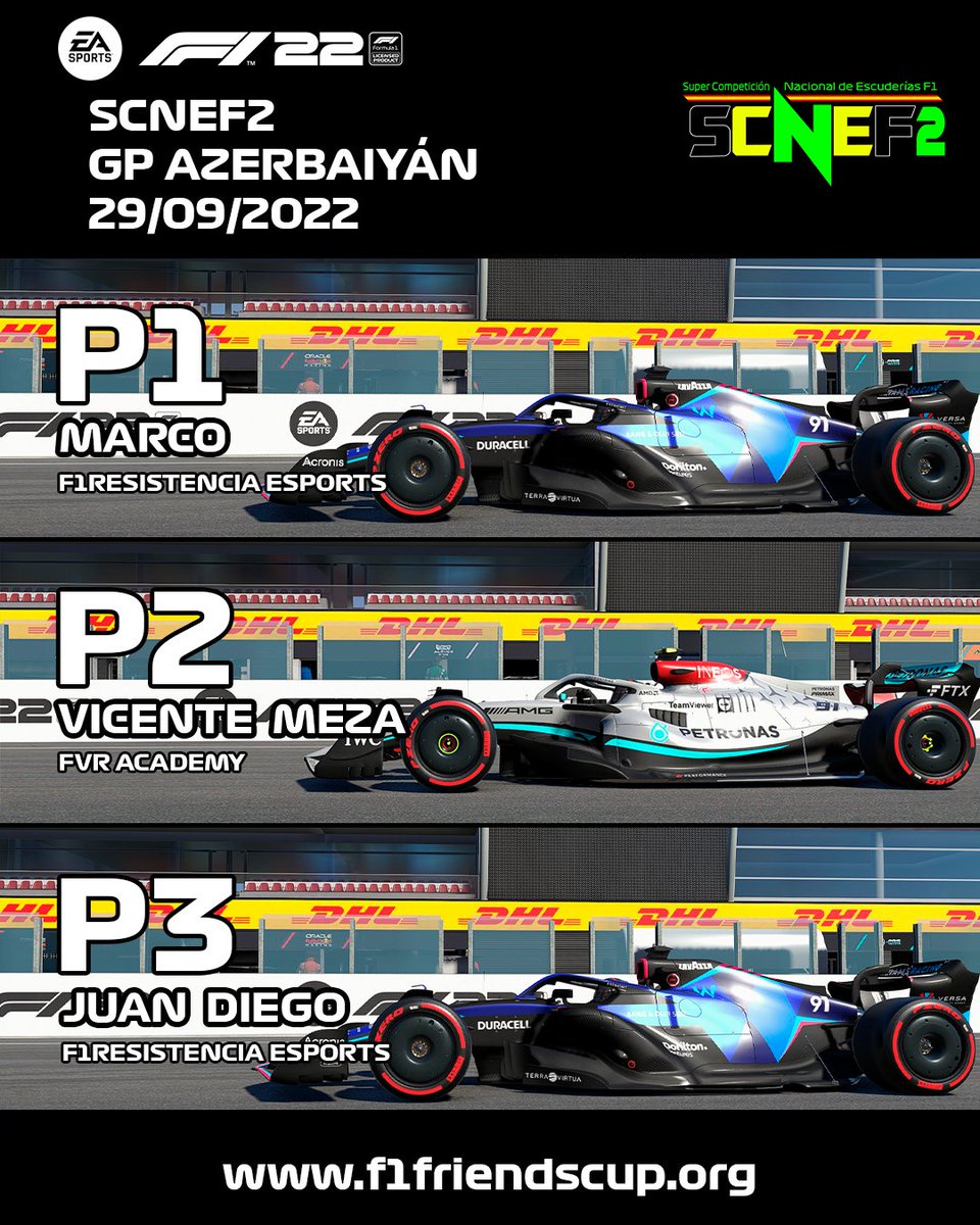 #SCNEF1 | 🏆 ¡Podio provisional SCNEF2!

🥇 <a href="/Markiko06_w/">Marco</a> | <a href="/F1Resistencia/">F1Resistencia eSports Team</a> 
🥈 <a href="/Vicente_Cule/">Vicente</a> | <a href="/FVRCampeonato/">FVR Esports</a> (A)
🥉 @FJuaniito9 | <a href="/F1Resistencia/">F1Resistencia eSports Team</a> 
 
¡Enhorabuena a los tres!