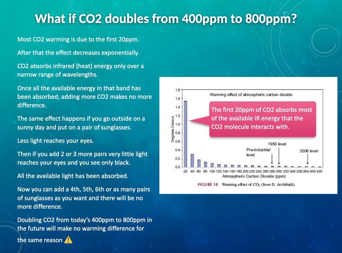 If all the carbon dioxide on earth doubled to 820ppm, nothing would happen. CO2 is 410ppm or 4 parts in 10,000, a trace gas, that is vital for photosynthesis &amp; life. The UN's climate fear campaign claims a small rise in CO2 will cause drastic global warming. Science disagrees.