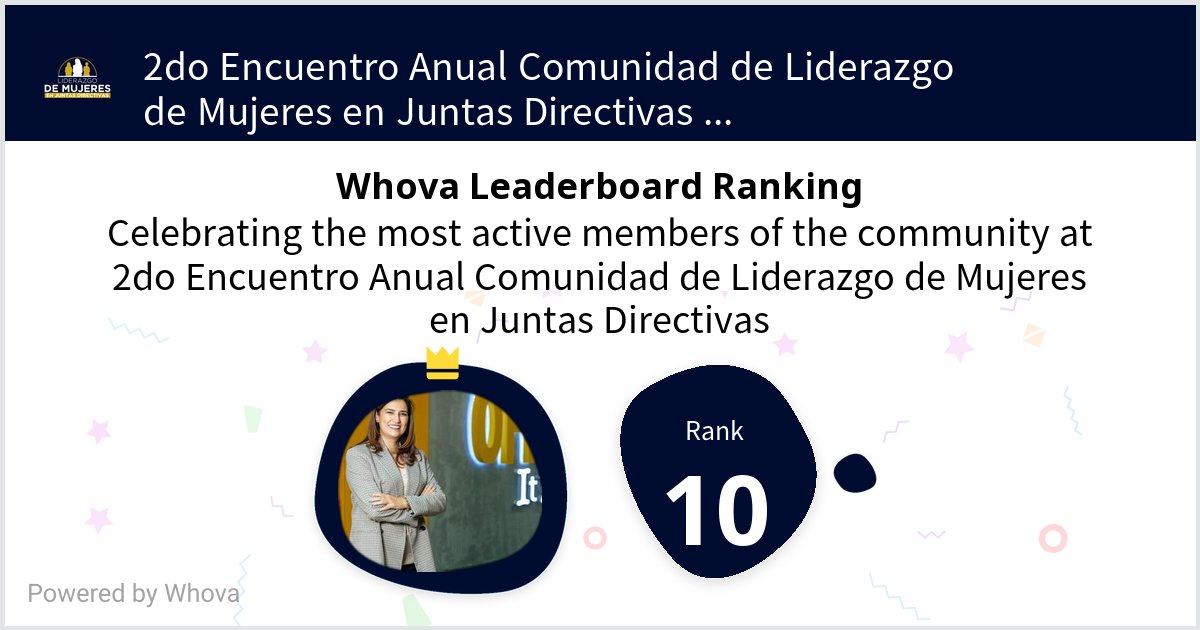 I ranked #10 on the Whova leaderboard at 2do Encuentro Anual Comunidad de Liderazgo de Mujeres en Juntas Directivas!  - via #Whova event app