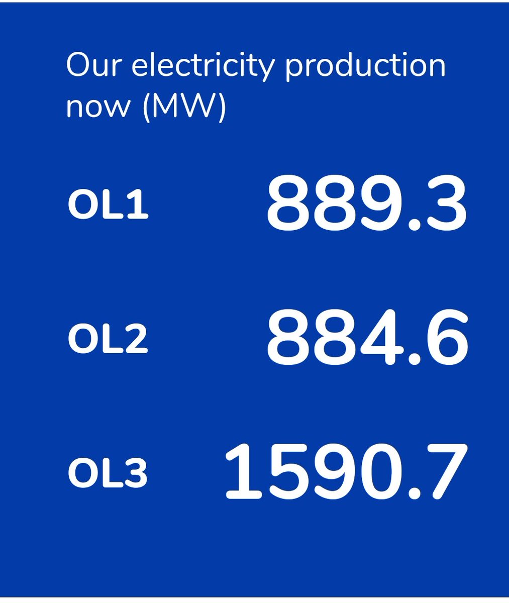 Olkiluoto 3 is the biggest nuclear power plant unit in Europe! #OL3 #TheBiggestClimateAct #cleanenergy