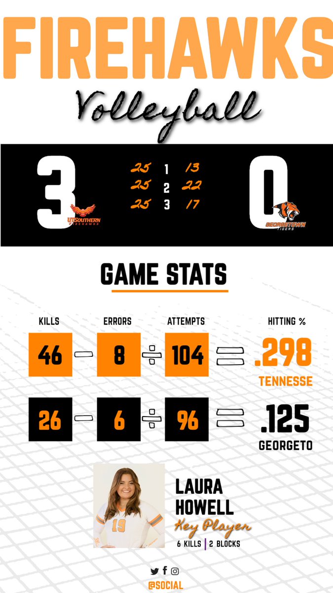 UT Southern Athletics tweet media