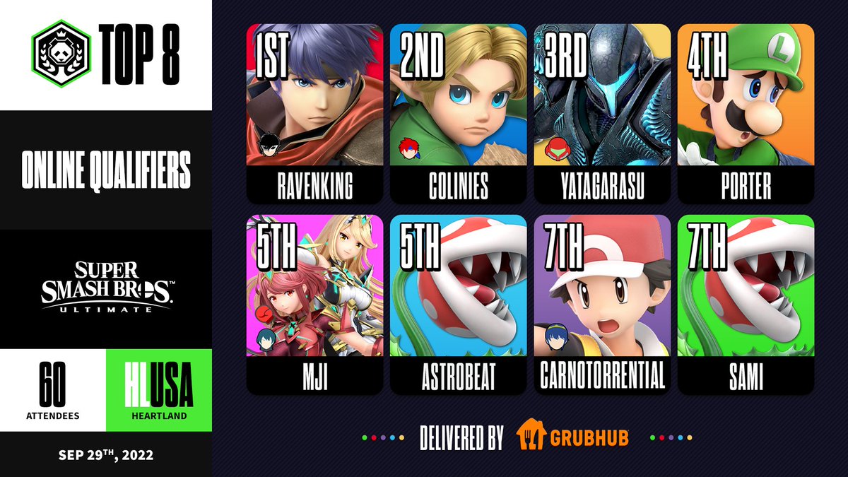 PandaCup's tweet photo. Congratulations to our top 8 finishers for the Heartland Online Qualifier #4 Delivered by @Grubhub https://t.co/yPehDnA9kM