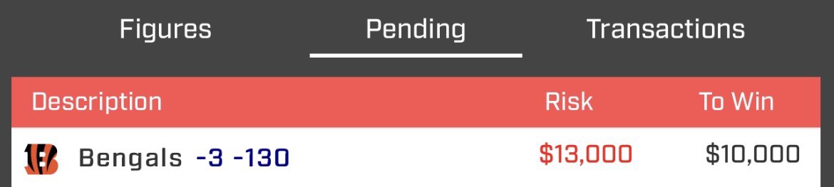 DegenXBets's tweet photo. 🚨 PLAY OF THE WEEK 🚨 

Bengals -3 ✅ 

HUGE win for the team!! 🔥🔥🔥

LETS RIDE!!! 💰🚂

#GamblingTwitter #SportsBetting https://t.co/84rhI76TE2