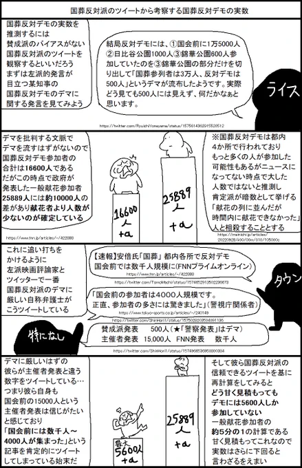 国葬反対派のツイートから考察する国葬反対デモの実数 
